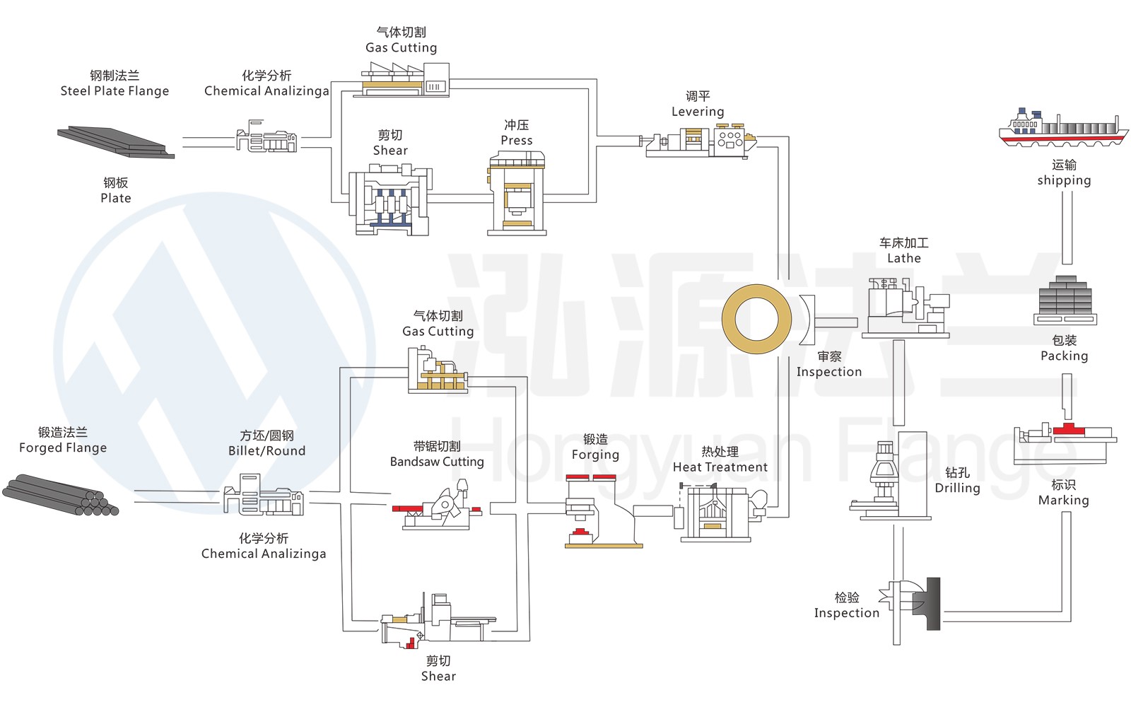 1759629206173164.jpg 工艺流程.jpg